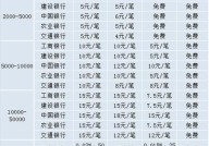 农行异地汇款手续费贵吗？怎样节省？