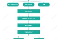 注册新公司流程复杂吗？公司注册步骤详解