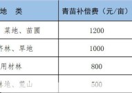 农村宅基地征收补偿标准是多少？