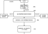 深圳居住证办理有哪些步骤？需要注意什么？