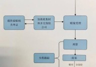 人寿保险理赔流程是怎样的？需要哪些材料？