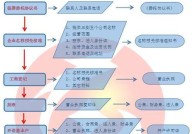 公司注册，详细流程与费用是怎样的？