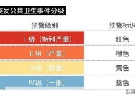 公共卫生事件分为几级？如何有效应对？