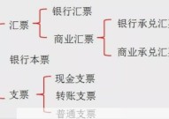 银行汇票与承兑汇票有何区别？金融知识普及