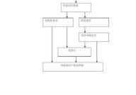 个人申请专利需要哪些步骤？