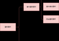 建筑面积和使用面积有何区别？如何正确测量？