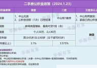 合肥公积金贷款利率如何？有哪些优势？