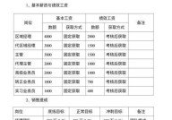 基础性绩效工资标准是多少？工资构成解析