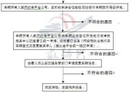 网约车新政实施后，司机和乘客应注意什么？