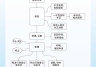 行政复议的具体流程是怎样的？需要注意哪些问题？