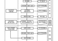 实质性分析程序在审计中如何应用？有哪些步骤？