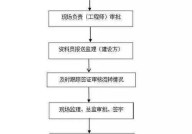 工程造价主要涉及哪些工作？