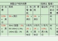 遗产房产过户费用是多少？如何计算？