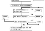 采矿许可证怎么申请？需要满足什么条件？