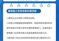 建筑业企业资质年检流程是怎样的？有哪些注意事项？