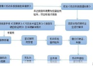 郑州私家车报废年限是多久？如何办理报废手续？