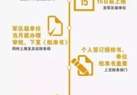 铁路住房公积金贷款条件有哪些？如何申请？