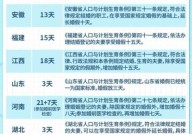 婚假国家规定2024年有哪些？