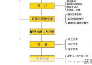 如何在网上开户炒股票？步骤和注意事项有哪些？