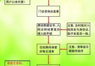 慢性病医保报销范围及流程是怎样的？