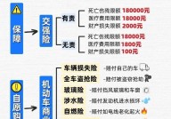 汽车保险包括哪些具体险种？