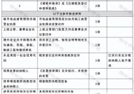 公司注销到底需要承担哪些费用？