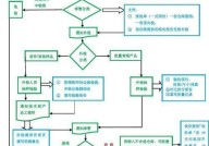 商检流程是怎样的？需要准备哪些商检材料？