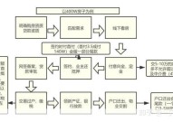 上海二手房交易流程复杂吗？有哪些省钱技巧？