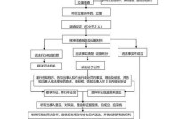 行政处罚由哪些机关实施？具体流程是怎样的？