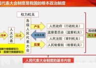 人大与机关如何正确区分？