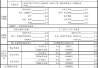 银行小额信贷申请条件是什么？需要哪些材料？