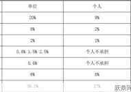 北京养老保险缴费比例是如何规定的？个人和单位各是多少？