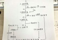 申请商标注册大概需要多长时间？流程是怎样的？