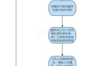 如何办理大病救助申请流程指南？