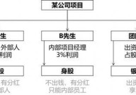 什么是干股？如何正确理解和运用干股？