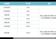 佛山社保一年多少积分？