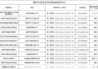 个人信用报告查询业务指南？