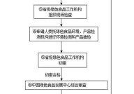 绿色食品认证需要多少钱？流程是怎样的？