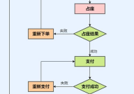 火车票网上订票的具体流程是怎样的？简单吗？