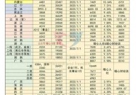 社保缴费基数2024年调整多少？个人如何计算？