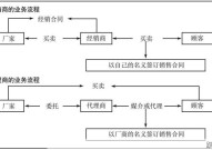 经销商与代理商的差异？