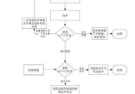 互联网信息服务许可证办理流程是怎样的？