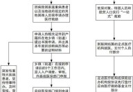 如何申请大病救助？流程是怎样的？