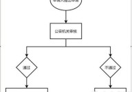 办理上海市居住证需要哪些条件？流程是怎样的？