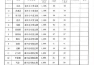 2024党费收缴标准是怎样的？