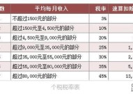 年终奖个人所得税怎么计算？有哪些优惠政策？