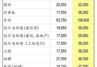 新加坡小学留学费用是多少？如何选择学校？