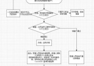 企业公积金办理流程是怎样的？需要多久时间？