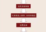 人大代表几年一选？选举流程是怎样的？