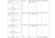 山东省地税局网上申报流程是怎样的？